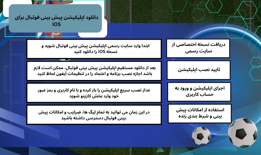دانلود اپلیکیشن پیش بینی فوتبال برای iOS